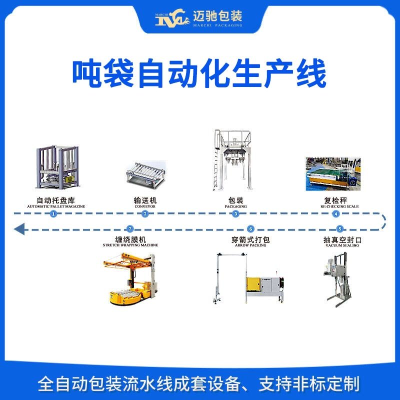 噸袋自動化生產線